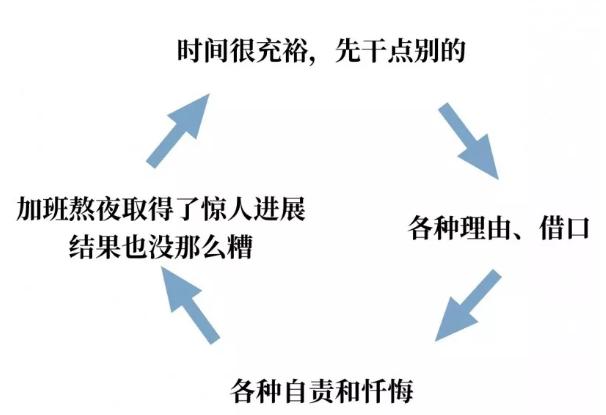 嘴上說(shuō)的上進(jìn)，永遠(yuǎn)比不上行動(dòng)上的巨人